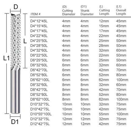 PCB corn  milling cutter Carbide End Mill 3.175/4/6/6.35/8/10/12mm shank,  CNC Cutting Milling PCB MDF ABS Tools Router Bit